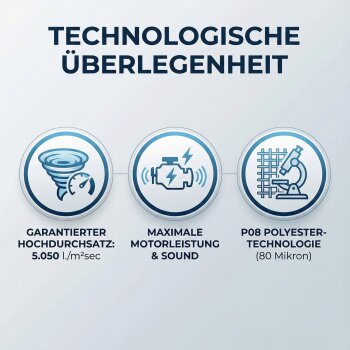 Sprint Filter Luftfilter Typ P08 - P033S