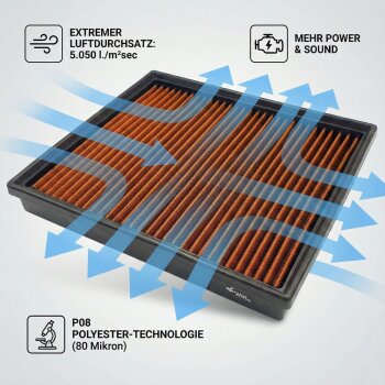 Sprint Filter Luftfilter Typ P08 - C1054S