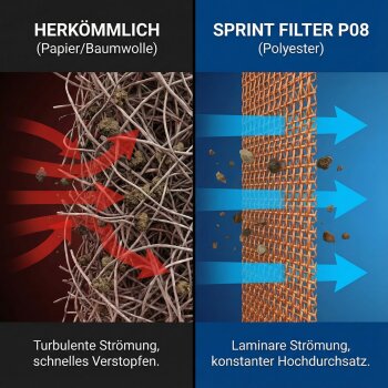 Sprint Filter Luftfilter Typ P08 - C1069S