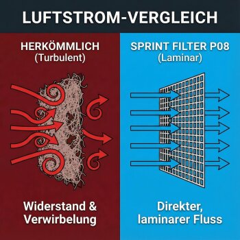 Sprint Filter Luftfilter Typ P08 - S1248S
