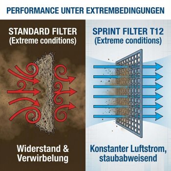 Sprint Filter Typ T12 - S1253T12